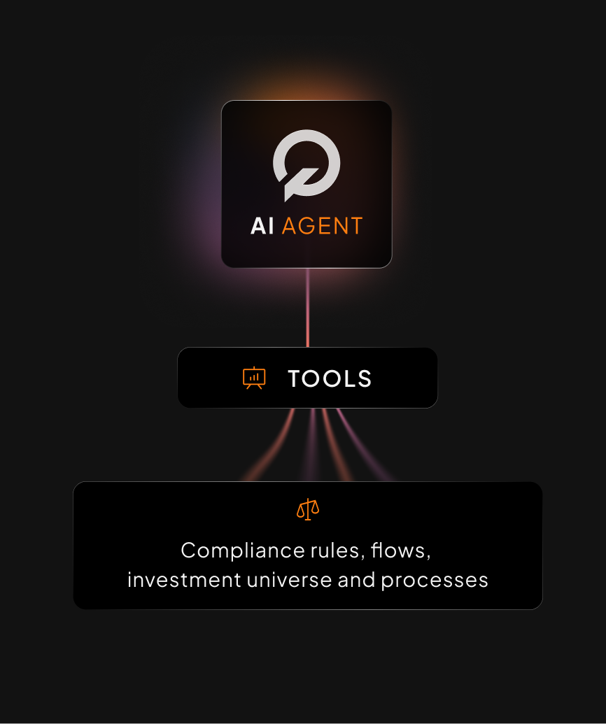 Quantfolio AI Agent — uses tools to access compliance rules, flows, investment universe and processes