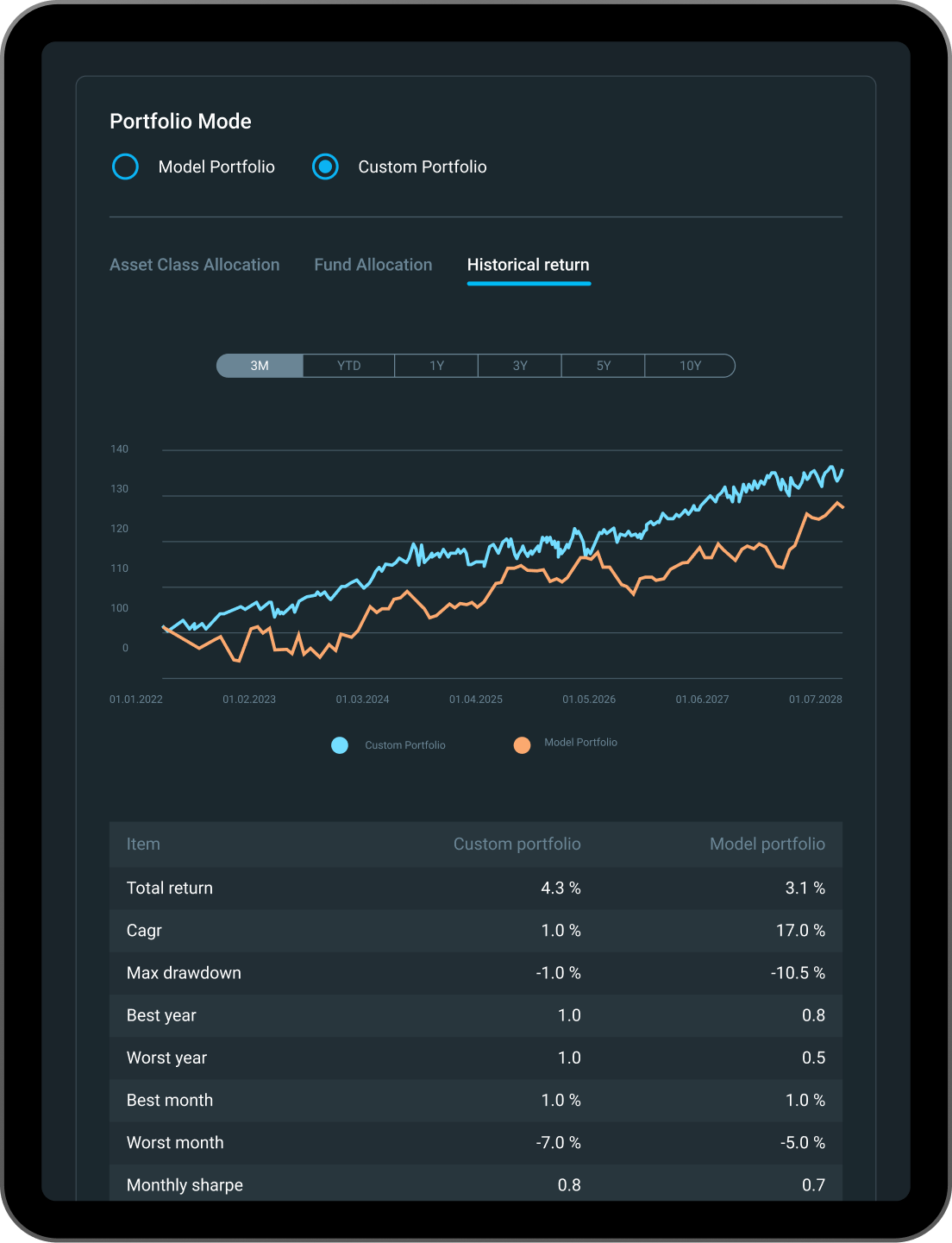 Client Advisory dashboard