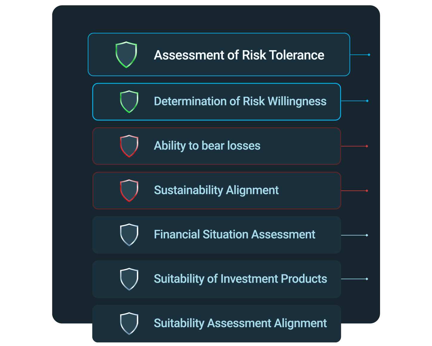 Compliance by design
