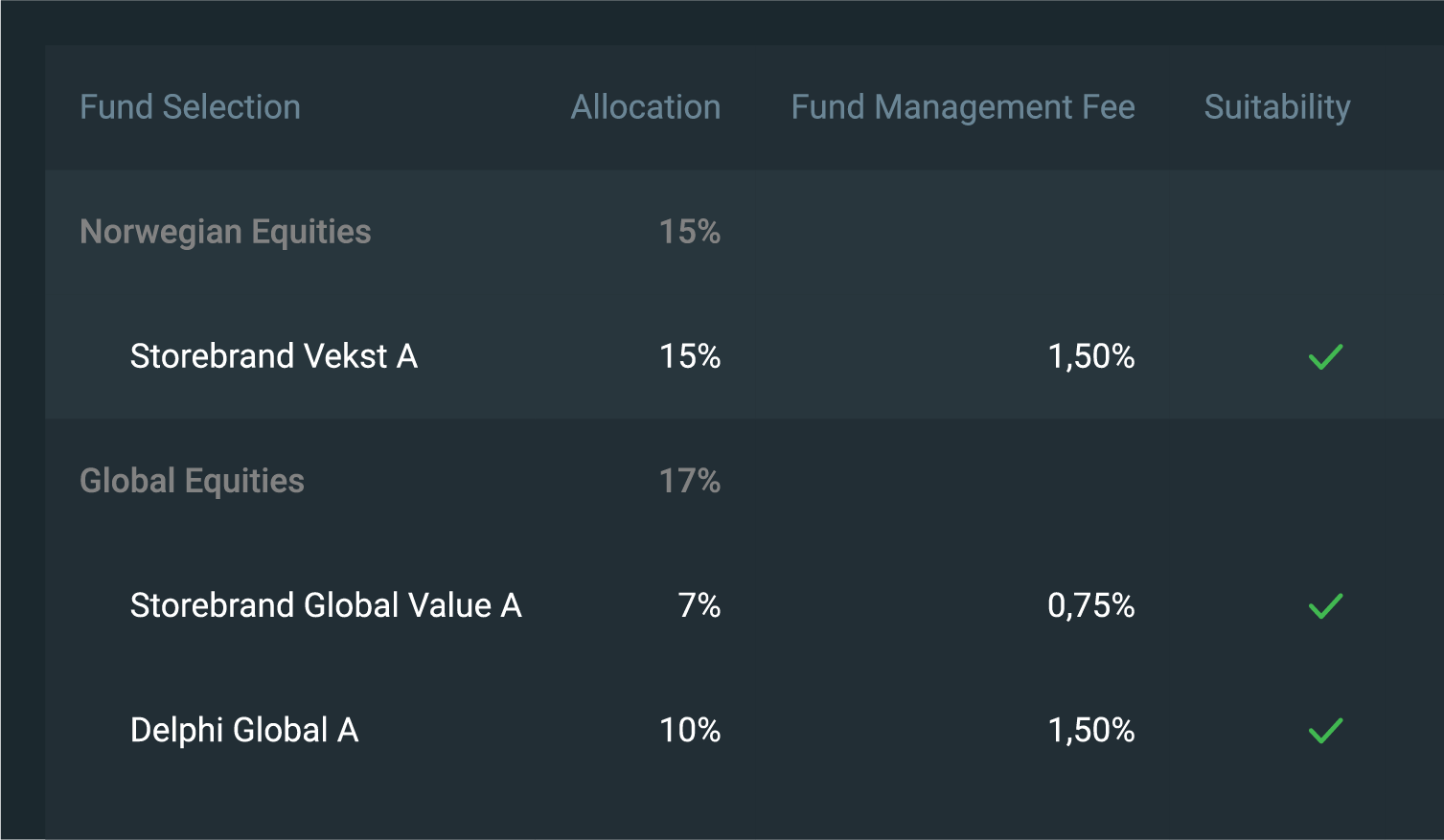 Customizable flow and investor types