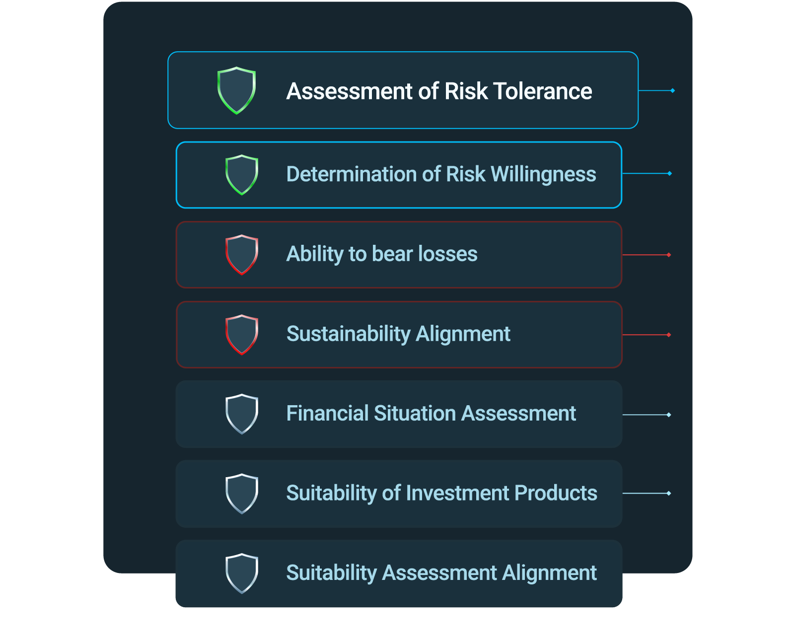 Compliance dashboard